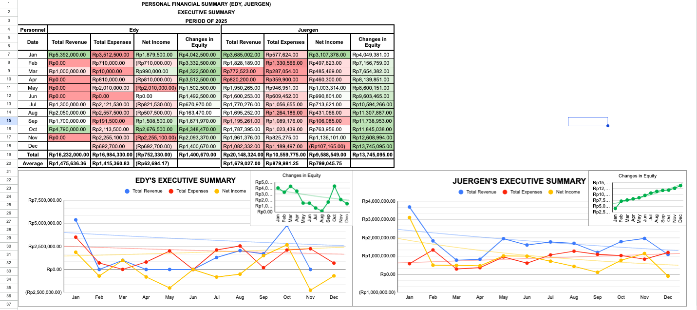 ARGUS Dashboard Preview 3 - Accounting Report & Guidance System